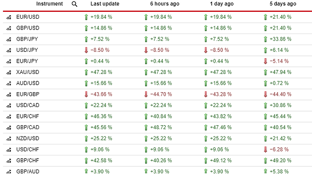 Forex Sentiment Analysis Explained - 
